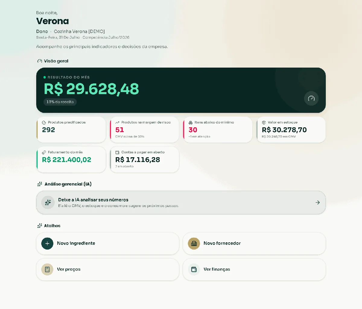 Painel geral da plataforma UNIQ: resultado do mês, faturamento, produtos precificados, produtos na margem de risco, itens abaixo do mínimo e contas a pagar em aberto